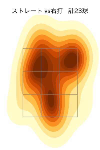 古謝 樹 配球ヒートマップ(2025年3月)