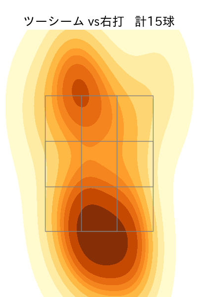 古謝 樹 配球ヒートマップ(2025年3月)