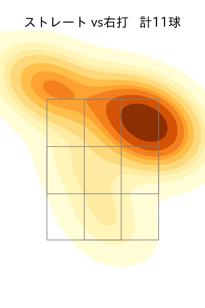 ターリー 配球ヒートマップ(2025年3月)