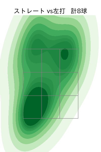 早川 隆久 配球ヒートマップ(2025年3月)