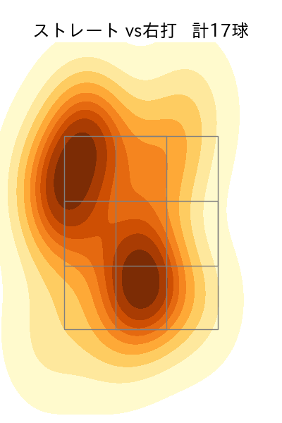 早川 隆久 配球ヒートマップ(2025年3月)