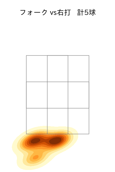 早川 隆久 配球ヒートマップ(2025年3月)