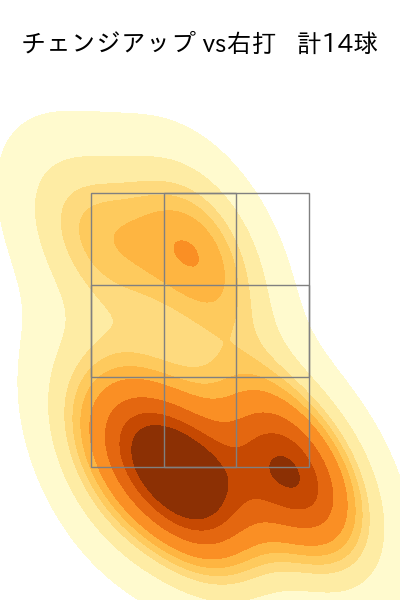 早川 隆久 配球ヒートマップ(2025年3月)