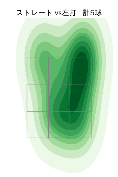 江原 雅裕 配球ヒートマップ(2025年3月)