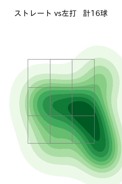 松井 友飛 配球ヒートマップ(2025年3月)