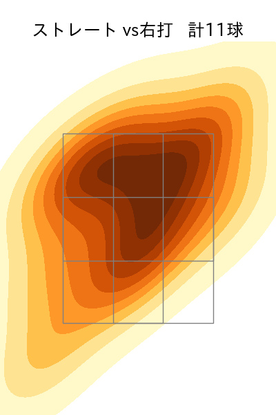 松井 友飛 配球ヒートマップ(2025年3月)
