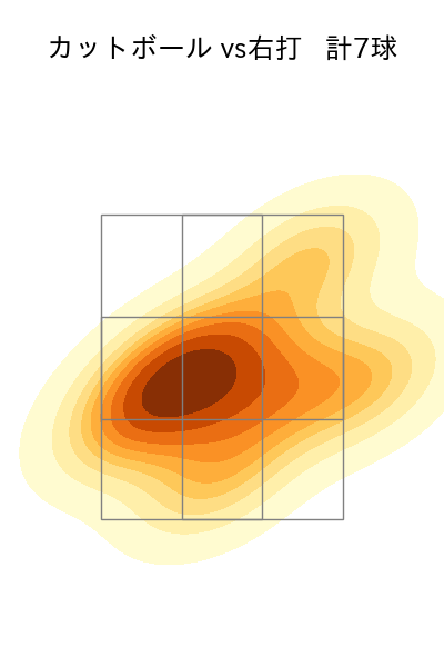 松井 友飛 配球ヒートマップ(2025年3月)