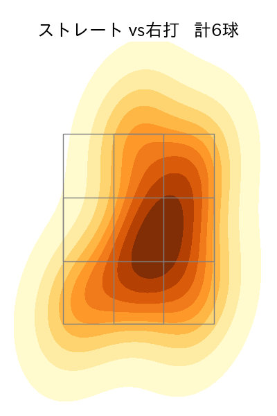 藤平 尚真 配球ヒートマップ(2025年3月)