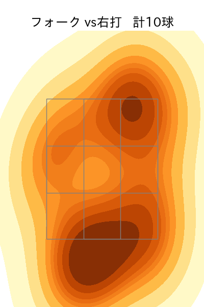 藤平 尚真 配球ヒートマップ(2025年3月)