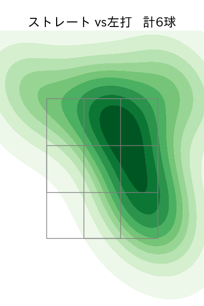 西垣 雅矢 配球ヒートマップ(2025年3月)