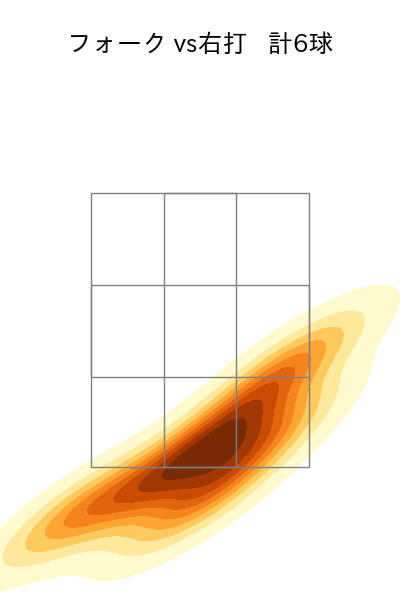 西垣 雅矢 配球ヒートマップ(2025年3月)