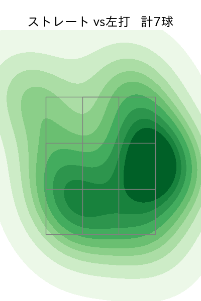 鈴木 翔天 配球ヒートマップ(2025年3月)