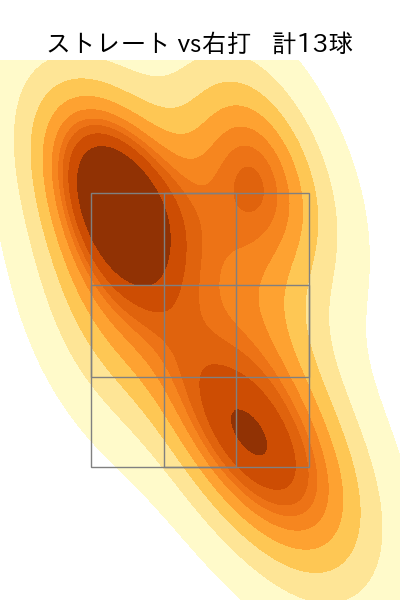 鈴木 翔天 配球ヒートマップ(2025年3月)