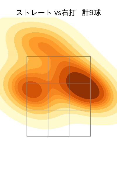 辛島 航 配球ヒートマップ(2025年3月)