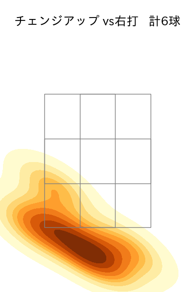辛島 航 配球ヒートマップ(2025年3月)