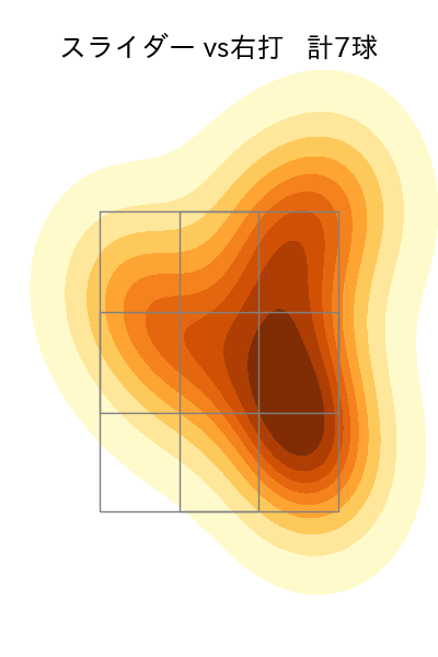 辛島 航 配球ヒートマップ(2025年3月)