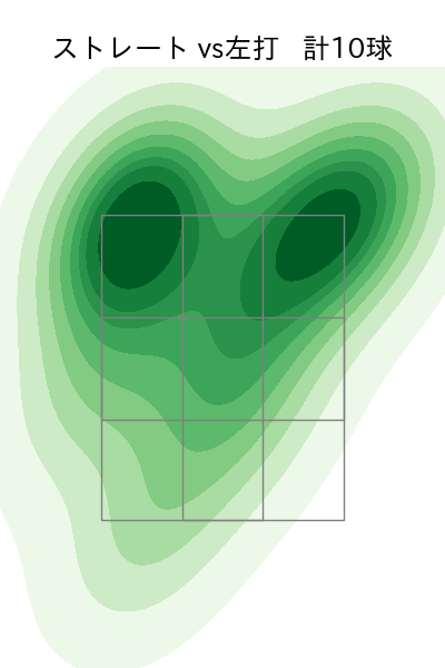 西口 直人 配球ヒートマップ(2025年3月)