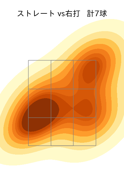 西口 直人 配球ヒートマップ(2025年3月)
