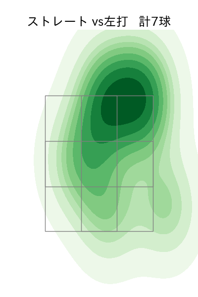 内 星龍 配球ヒートマップ(2025年3月)