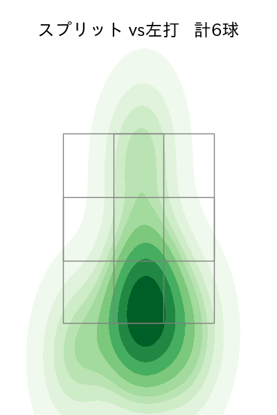 内 星龍 配球ヒートマップ(2025年3月)