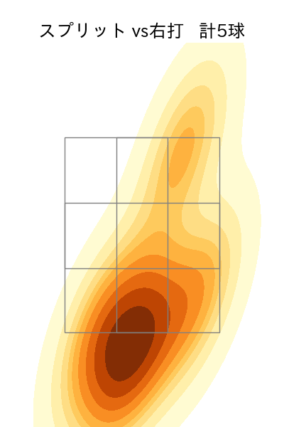 内 星龍 配球ヒートマップ(2025年3月)