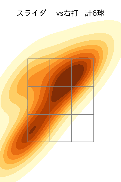 内 星龍 配球ヒートマップ(2025年3月)