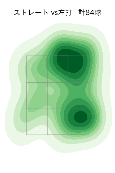 岸 孝之 配球ヒートマップ(2025年4月)