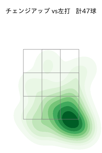 岸 孝之 配球ヒートマップ(2025年4月)