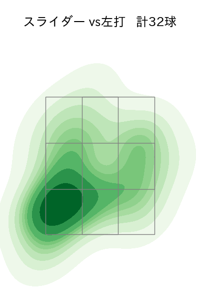 岸 孝之 配球ヒートマップ(2025年4月)