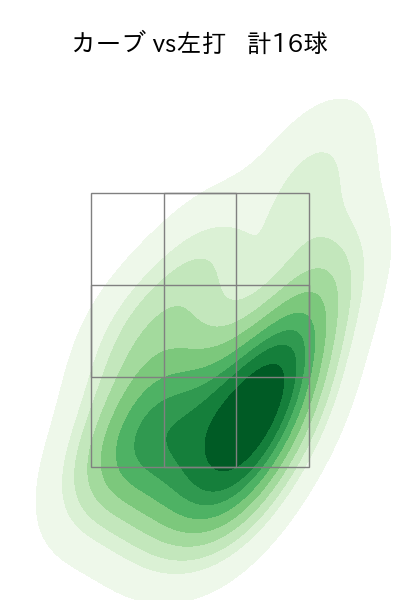 岸 孝之 配球ヒートマップ(2025年4月)