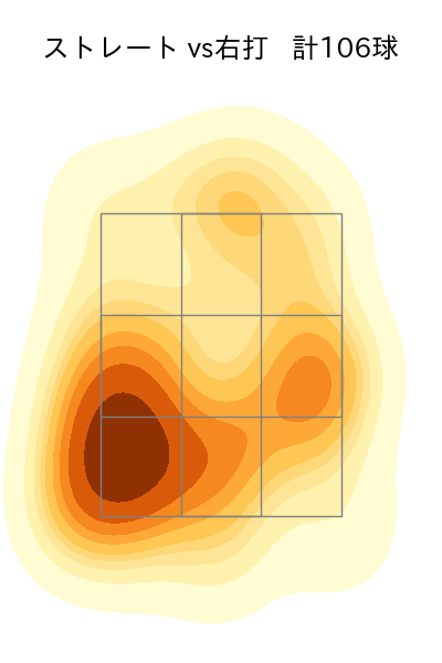 岸 孝之 配球ヒートマップ(2025年4月)