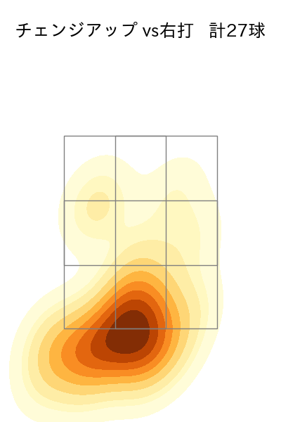 岸 孝之 配球ヒートマップ(2025年4月)