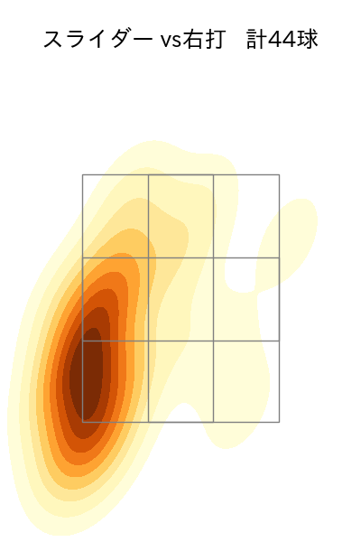 岸 孝之 配球ヒートマップ(2025年4月)