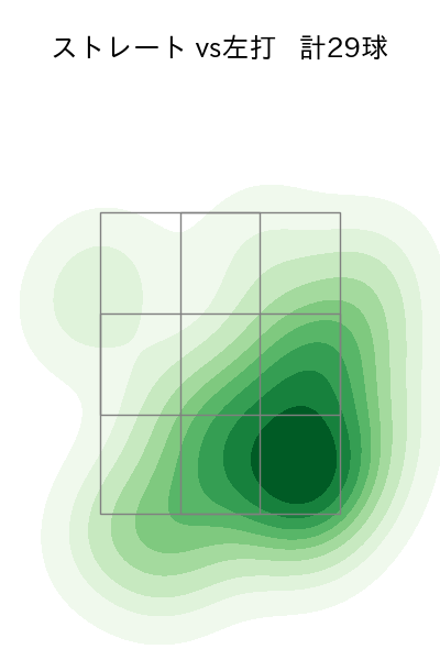 則本 昂大 配球ヒートマップ(2025年4月)