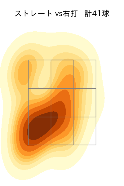 則本 昂大 配球ヒートマップ(2025年4月)