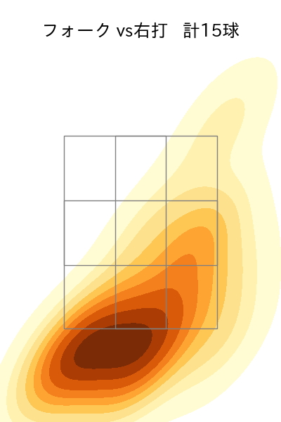 則本 昂大 配球ヒートマップ(2025年4月)