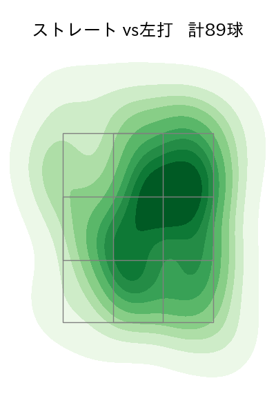古謝 樹 配球ヒートマップ(2025年4月)