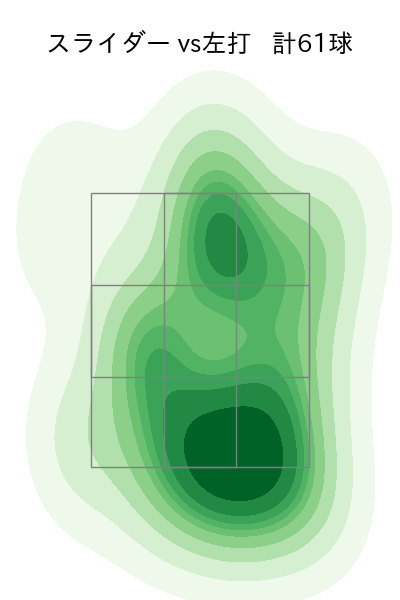 古謝 樹 配球ヒートマップ(2025年4月)