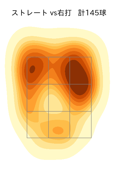 古謝 樹 配球ヒートマップ(2025年4月)