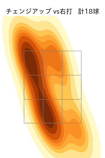 古謝 樹 配球ヒートマップ(2025年4月)