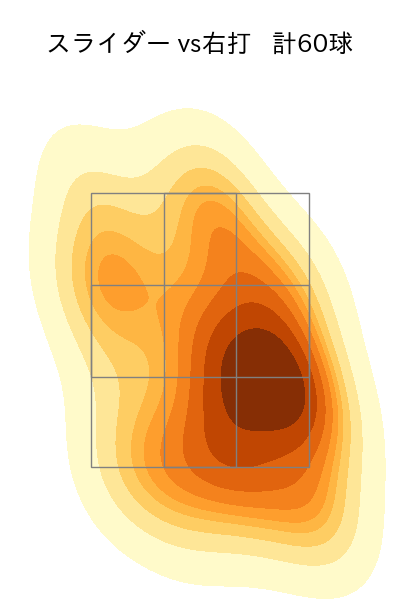 古謝 樹 配球ヒートマップ(2025年4月)