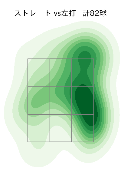 早川 隆久 配球ヒートマップ(2025年4月)