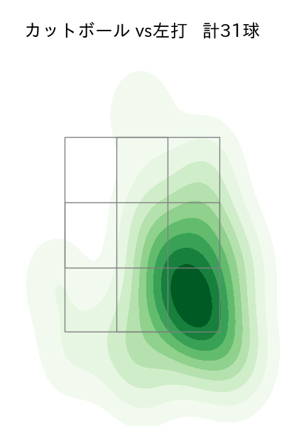 早川 隆久 配球ヒートマップ(2025年4月)