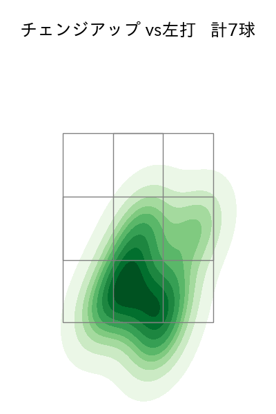 早川 隆久 配球ヒートマップ(2025年4月)