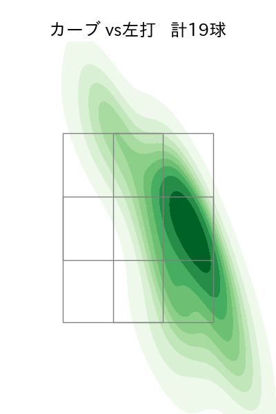早川 隆久 配球ヒートマップ(2025年4月)