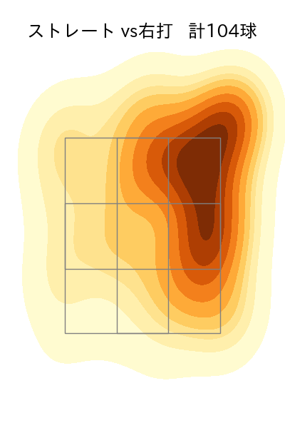 早川 隆久 配球ヒートマップ(2025年4月)