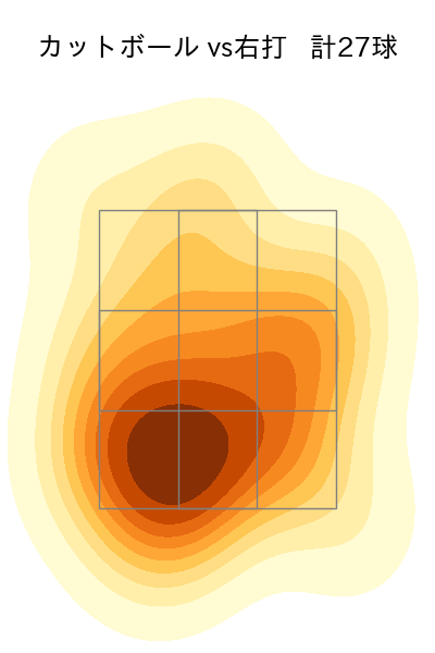早川 隆久 配球ヒートマップ(2025年4月)