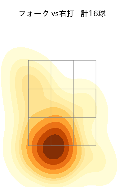 早川 隆久 配球ヒートマップ(2025年4月)