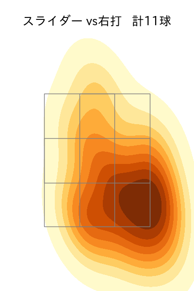 早川 隆久 配球ヒートマップ(2025年4月)