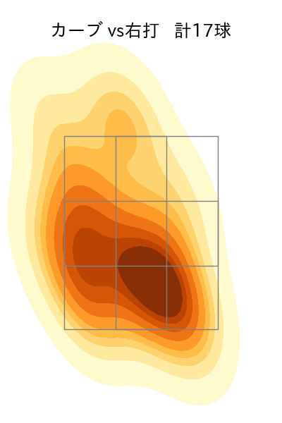 早川 隆久 配球ヒートマップ(2025年4月)